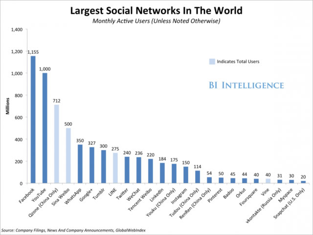 �����罻�a(ch��n)Ʒ����һ�[��