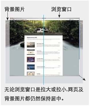  �DƬ�����W(w��ng)�(y��)�ھW(w��ng)վ���O(sh��)�е��\(y��n)��