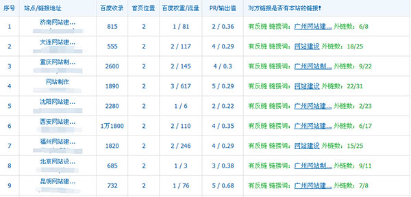 �W(w��ng)վ���O(sh��)