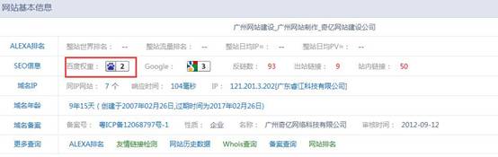 վ�L(zh��ng)���ߵę�(qu��n)�؅���ֵ����ô������