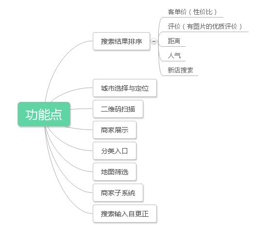 ���F��Ŵ�׈Fُ�\�Iģʽ�Ĳ�֮ͬ̎