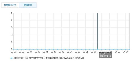 ����ԭ��(chu��ng)���ٶȲ��I����ô�k��