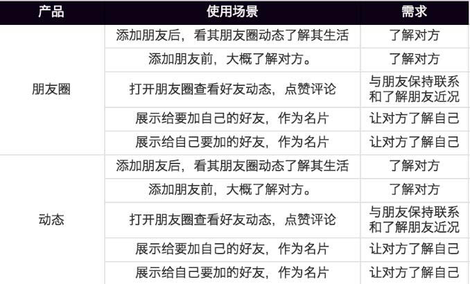 QQ�Ñ����Ҫ�D(zhu��n)��΢�ţ�