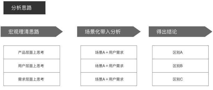 QQ�Ñ����Ҫ�D(zhu��n)��΢����