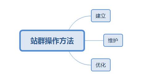 վȺ��ʽ�ľW(w��ng)վ��(y��u)�������ͼ���